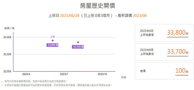 公館NET賣3.3億元解析